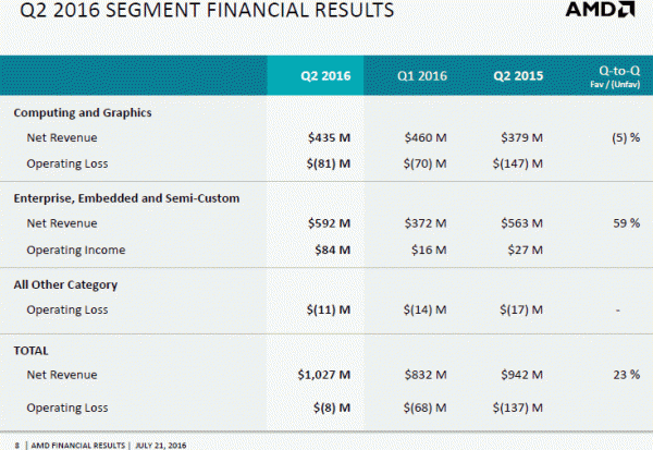 amd_q2_2016_sales