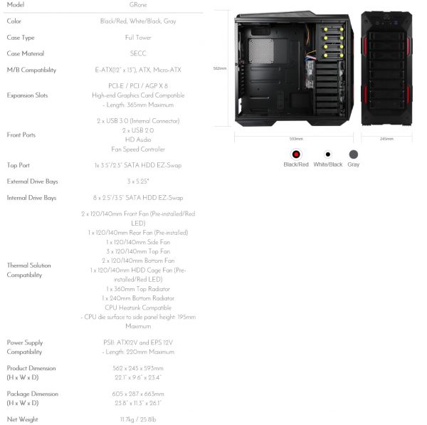 grone_specs