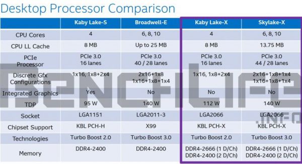 intel_hedt_2066_sklx_klx_1