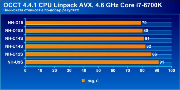 noctua_avx_temps