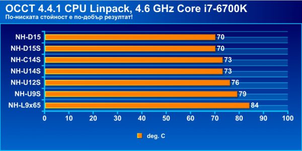noctua_normal_temps1