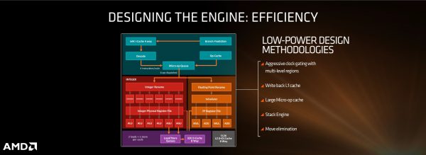 amd_zen_arch_2