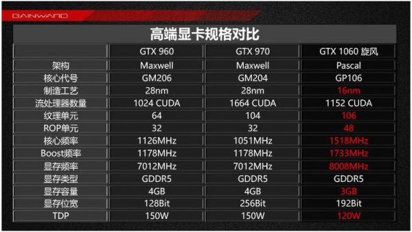 gainward_gtx_1060_3gb_1