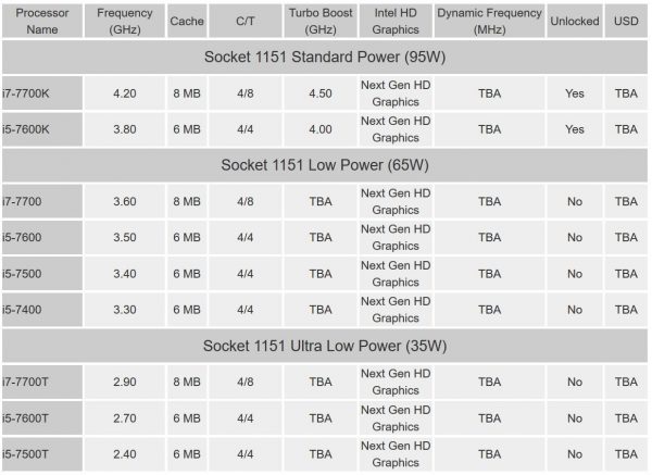 intel_kaby_lake_cpu_specs_draft_1