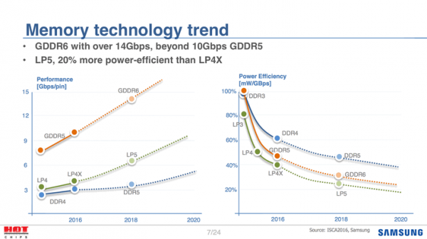 memory_gddr6_trend