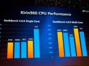 Huawei официално представиха чипсета на Mate 9 – Kirin 960