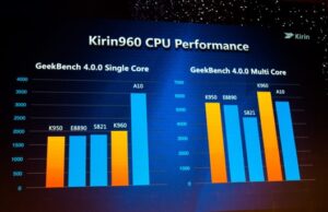 Huawei официално представиха чипсета на Mate 9 – Kirin 960
