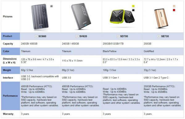 adata_ext_ssd_2