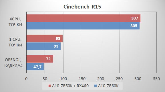 chart11