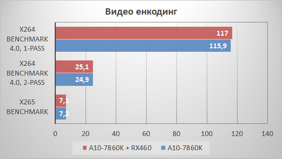 chart13