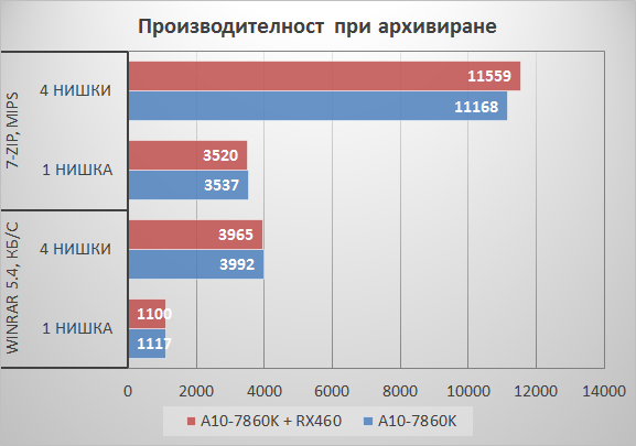 chart9