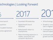 Смартфони „NOKIA“ ще има през 2017 година, анонс на MWC 2017