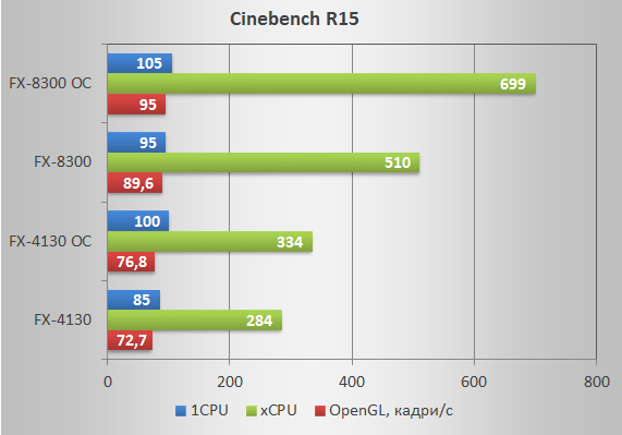 chart1