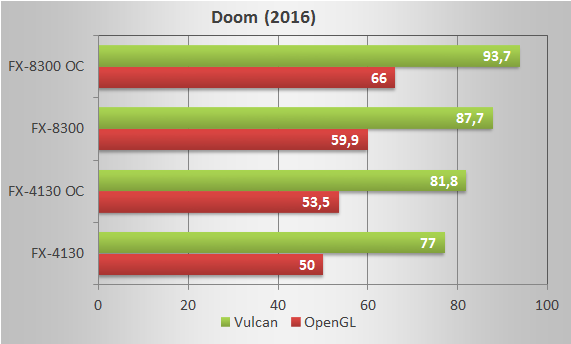chart12