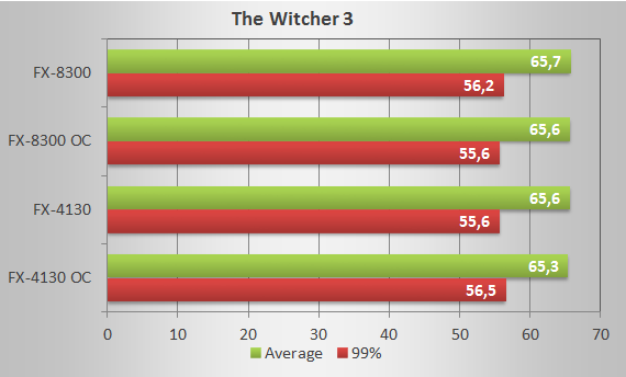 chart14