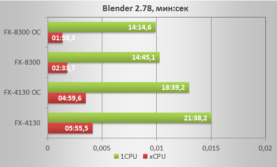 chart2