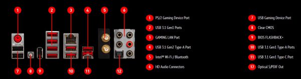 msi_x99a_xpgt_back_panel