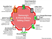 Официално от Samsung – два проблема доведоха до фиаското с Galaxy Note 7