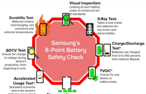 Официално от Samsung – два проблема доведоха до фиаското с Galaxy Note 7