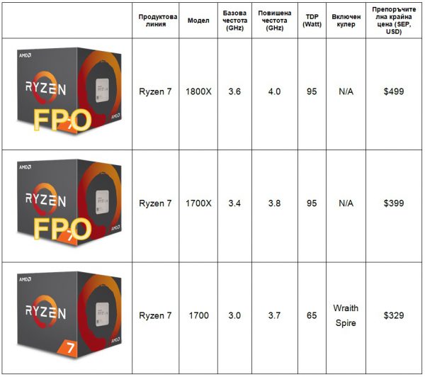 amd_ryzen_7_specs