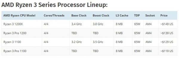 amd_ryzen_r3_specs_1