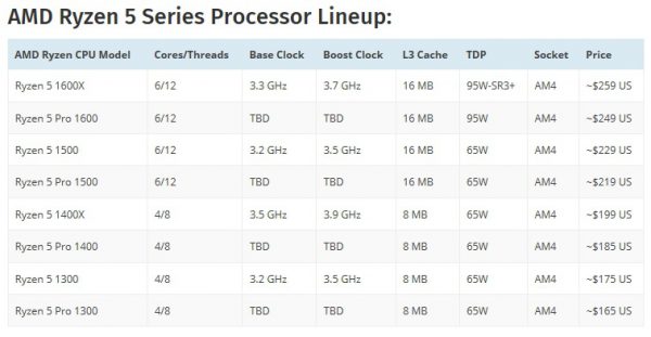amd_ryzen_r5_specs_1
