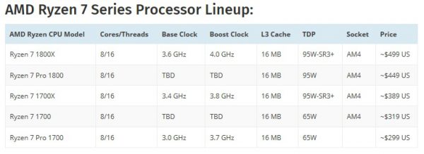 amd_ryzen_r7_specs_1