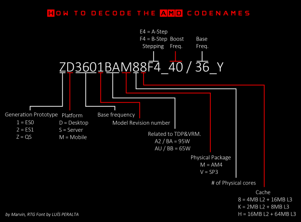 amd_zen_decode_specs