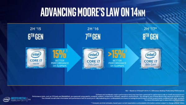 intel_cannonlake_moore_law_new