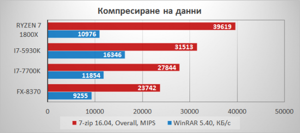 chart10