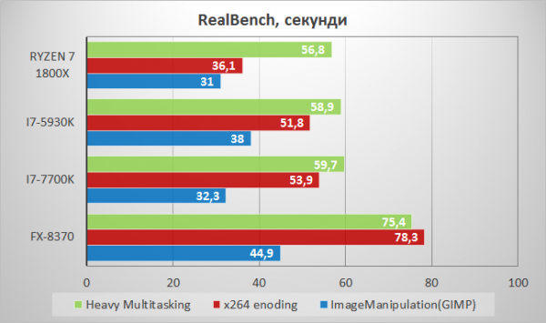 chart12