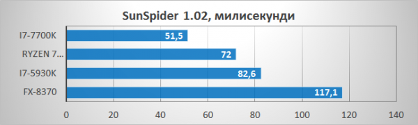chart13