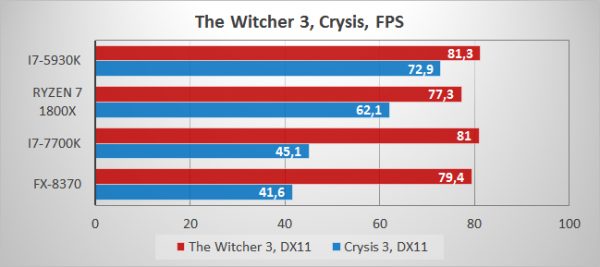 chart21