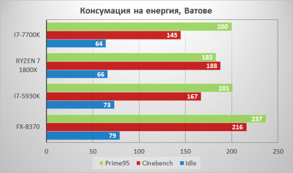 chart22