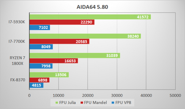 chart3