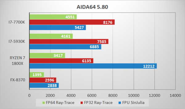 chart4