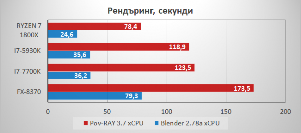 chart6