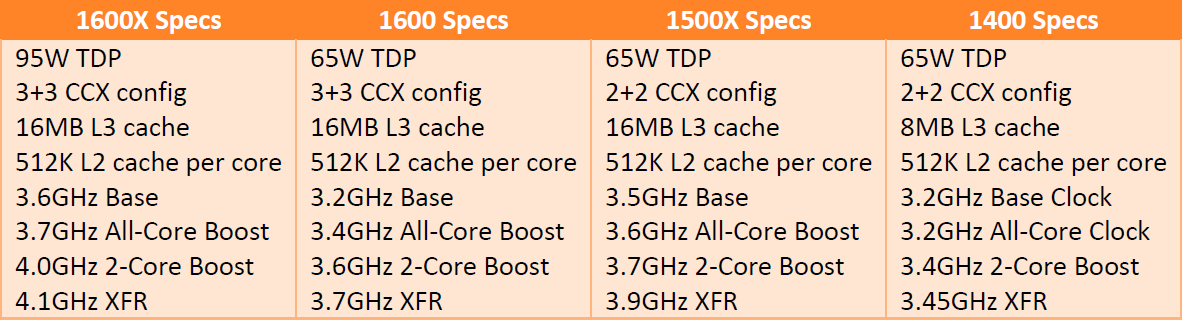 Ryzen 5 1400 и 1600