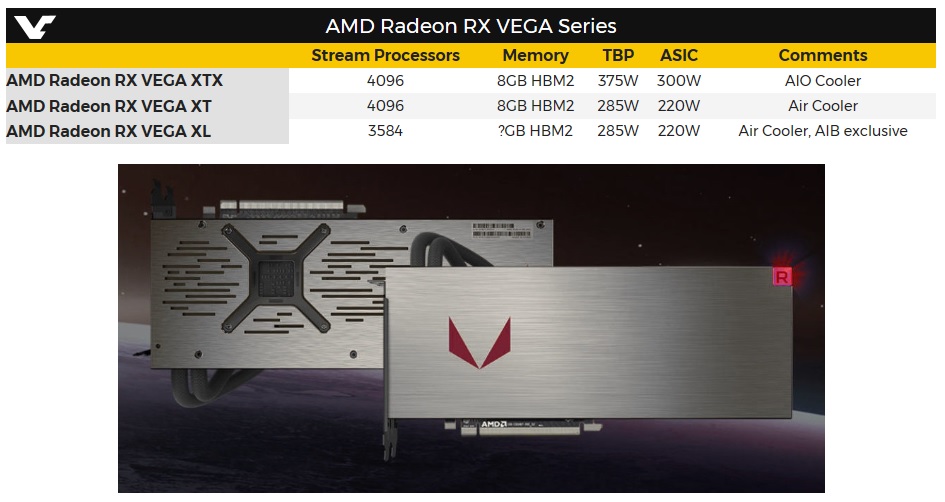 AMD Vega може да се появи в три варианта – XTX, XT и XL