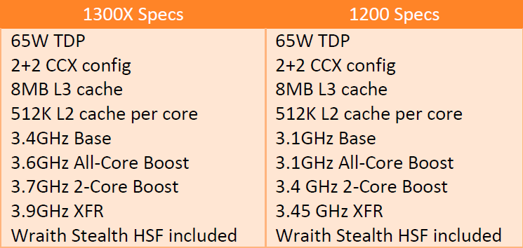 Ryzen 3 1300Х и 1200