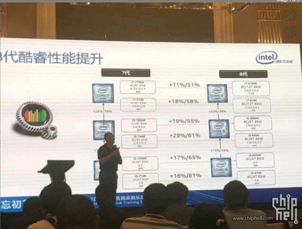 Характеристики на линията Intel Coffee Lake