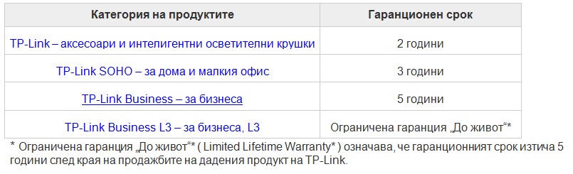 TP-Link удължи гаранционния срок на широка гама продукти