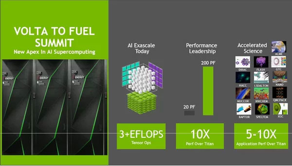 NVIDIA изгражда свой суперкомпютър с Volta