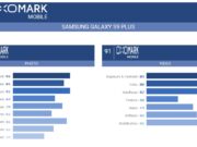 Samsung повеждат класацията за „най-добра смартфон камера“ според DXOMark