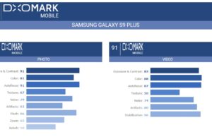Samsung повеждат класацията за „най-добра смартфон камера“ според DXOMark