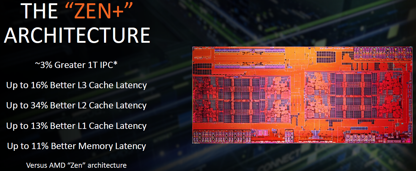 AMD Ryzen 7 2700X и Ryzen 5 2600X