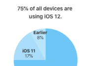 iOS 12 вече е на 75% от всички активни iOS устройства