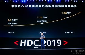 Huawei не възнамеряват да пускат в продажби смартфон с Harmony OS през 2019г.