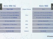 IFA 2019: Huawei официално представят Kirin 990 с вградена поддръжка на 5G