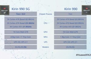 IFA 2019: Huawei официално представят Kirin 990 с вградена поддръжка на 5G